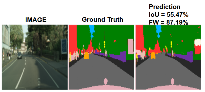 Cityscape image, ground truth, and model prediction comparison
