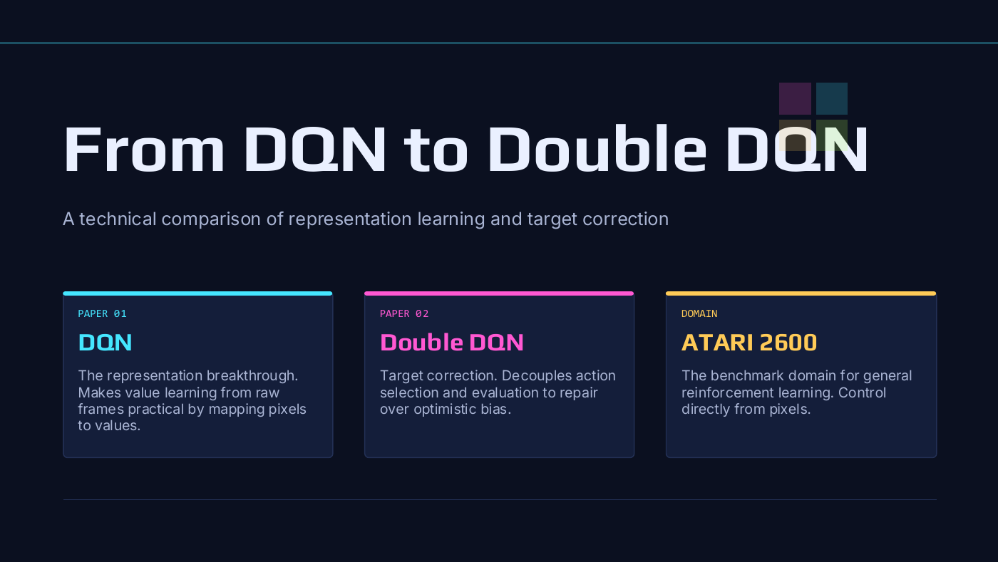 DQN to Double DQN presentation title slide