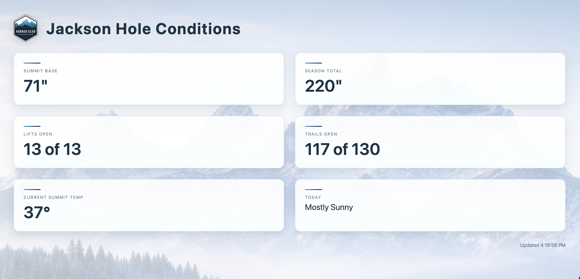 Jackson Hole mountain conditions dashboard screenshot